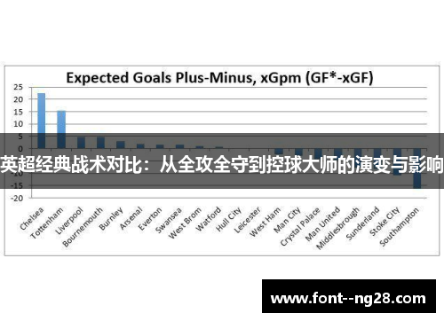 英超经典战术对比:从全攻全守到控球大师的演变与影响 英超经典战术对比:从全攻全守到控球大师的演变与影响