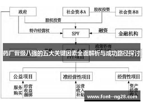 药厂晋级八强的五大关键因素全面解析与成功路径探讨 药厂晋级八强的五大关键因素全面解析与成功路径探讨