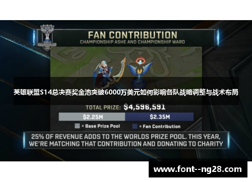 英雄联盟S14总决赛奖金池突破6000万美元如何影响各队战略调整与战术布局 英雄联盟S14总决赛奖金池突破6000万美元如何影响各队战略调整与战术布局