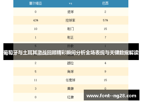 葡萄牙与土耳其激战回顾精彩瞬间分析全场表现与关键数据解读 葡萄牙与土耳其激战回顾精彩瞬间分析全场表现与关键数据解读