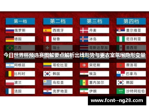 今日世界杯预选赛图解要点解析出线形势与更衣室氛围隐形变量