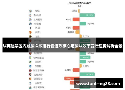 从英超禁区内触球次数排行看进攻核心与球队效率变迁趋势解析全景 从英超禁区内触球次数排行看进攻核心与球队效率变迁趋势解析全景