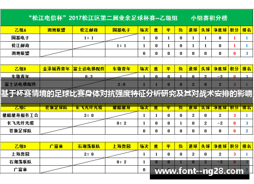 基于杯赛情境的足球比赛身体对抗强度特征分析研究及其对战术安排的影响